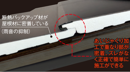 断熱材が屋根材に密着している
