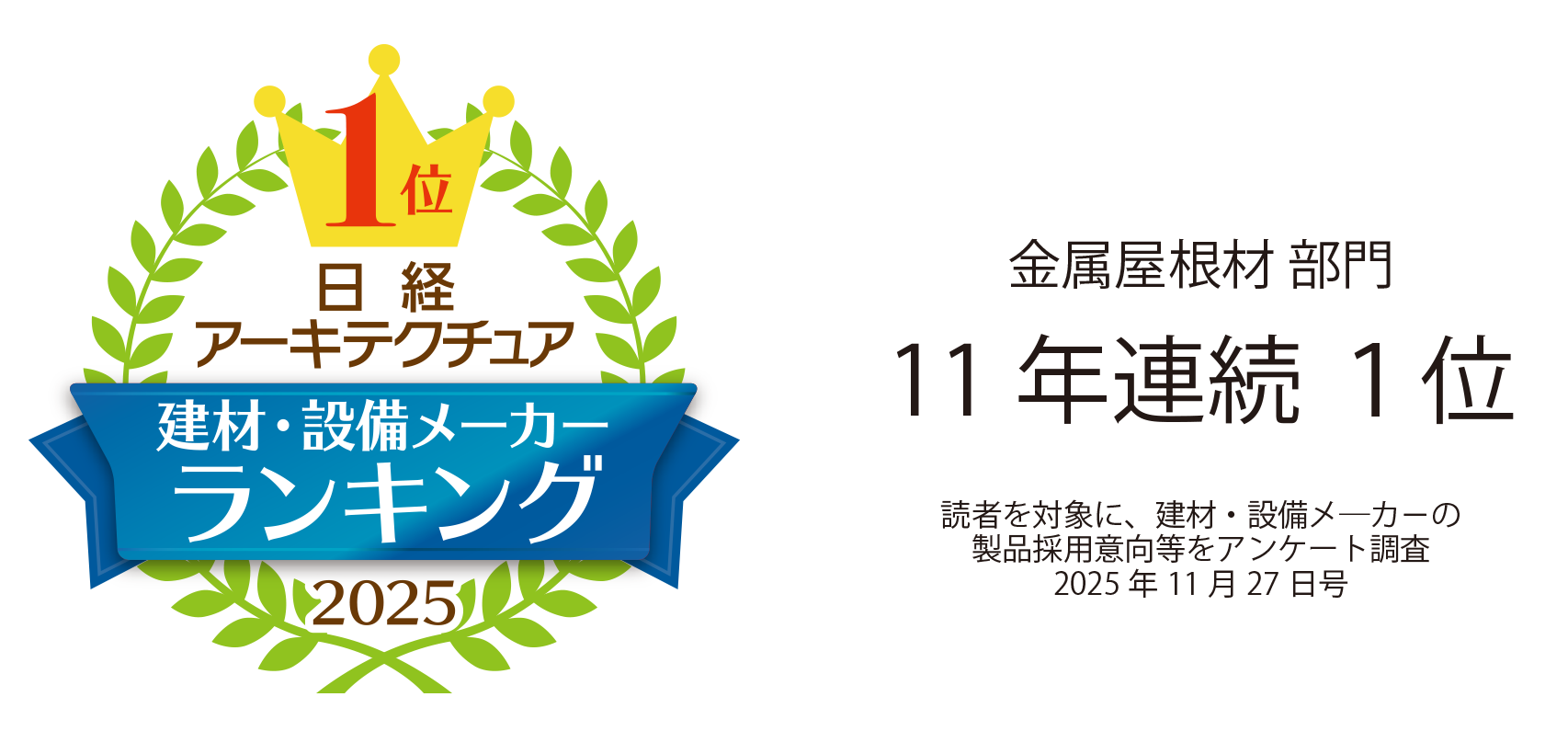金属屋根材部門11年連続1位