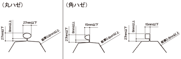 既存ハゼ式折板屋根適合可能サイズ