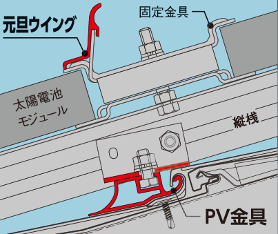 ソーラーパネル取付金具と元旦ウイングの図