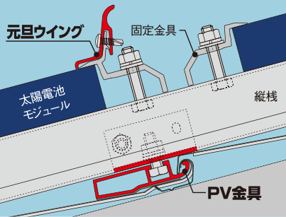ソーラーパネル取付金具と元旦ウイングの図