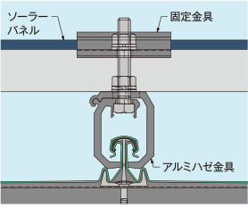 ソーラーパネル取付金具