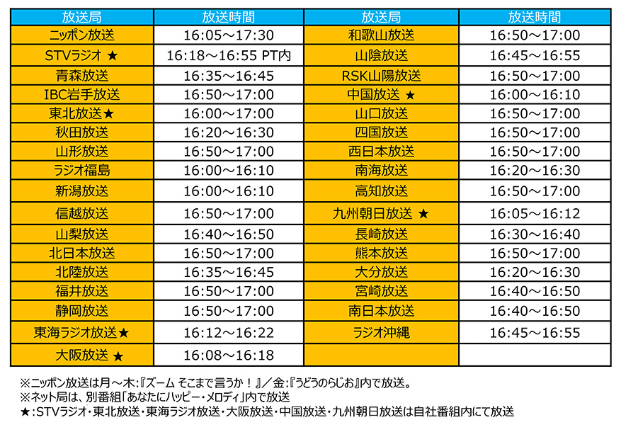 放送エリア・時間